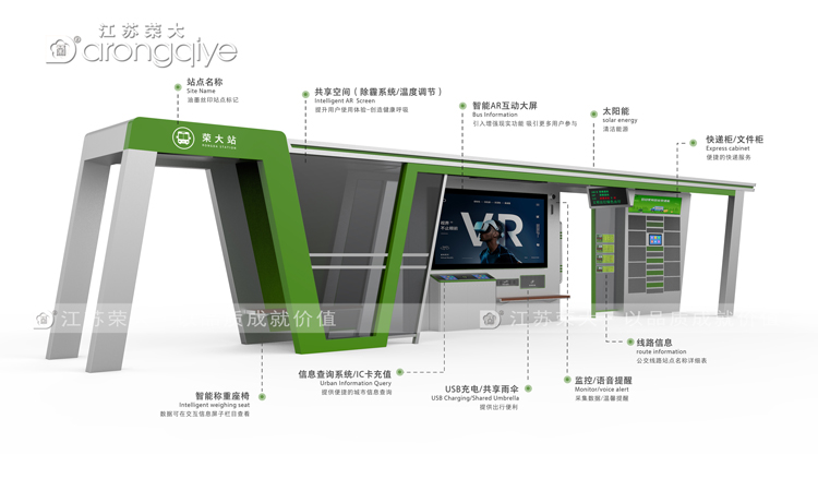 智能候車亭的構(gòu)成配圖二